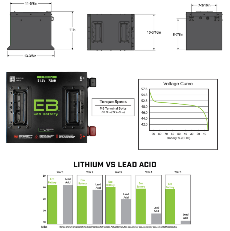 Lithium vs lead acid golf cart batteries